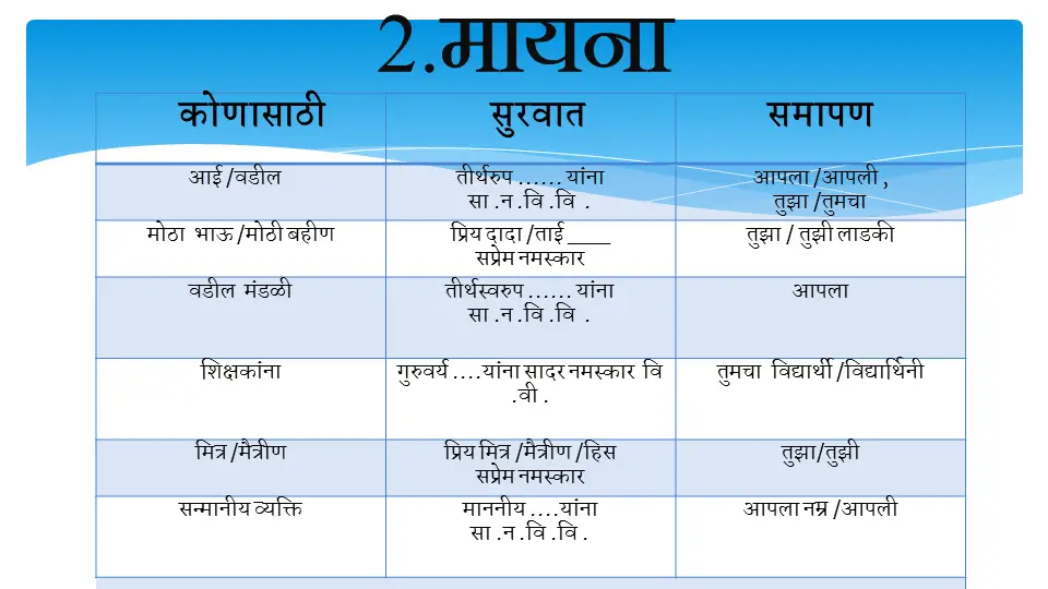 Marathi Letter Writing