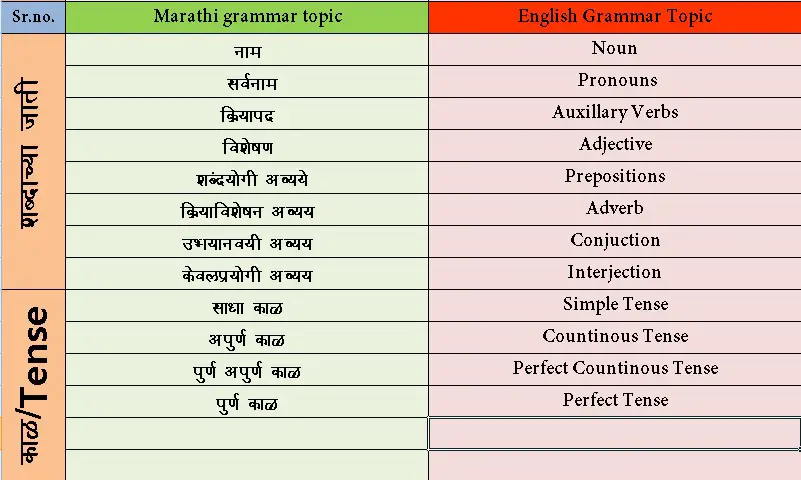 मराठी भाषा व्याकरण 