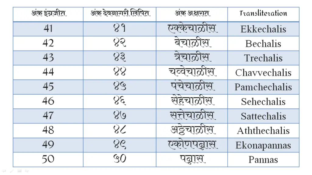 Numbers In Marathi