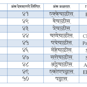 marathi counting 1 to 100 in words marathi counting 1 to 100 in words