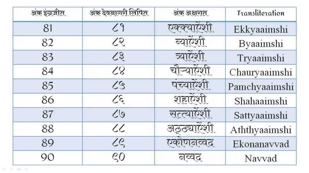 anshi te navvad