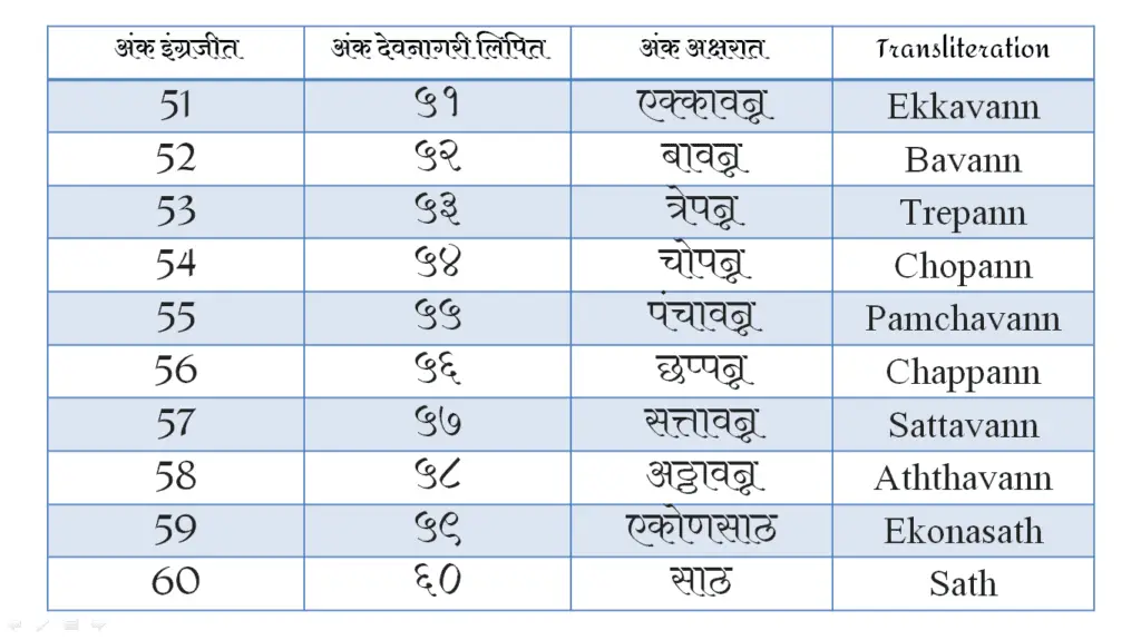 Marathi Ank In PDF