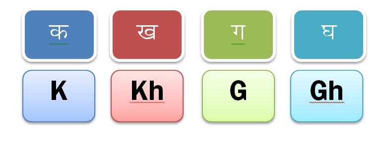 marathi jodakshar words