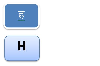 marathi hard word list