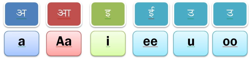 Marathi alphabets with pictures