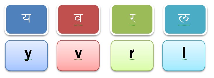 MARATHI ALPHABETS The Best Ever! ||Marathi Varnmala ||Marathi Words