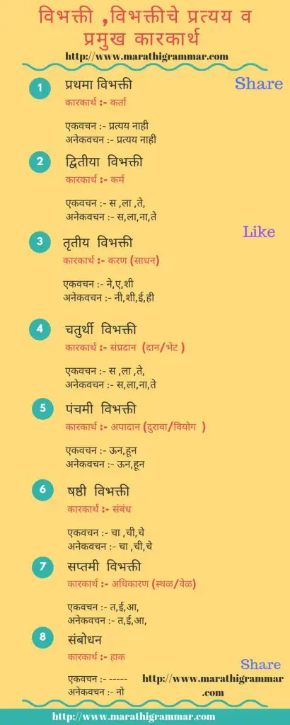 Marathi Grammar