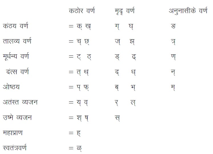 vetrimaran meaning in marathi