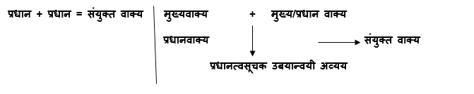 ubhyanvayi avyay in marathi