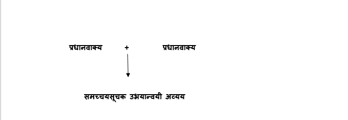ubhyanvayi avyay in marathi