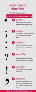 Viram chinh in Marathi || विरामचिन्हे व त्याचे प्रकार