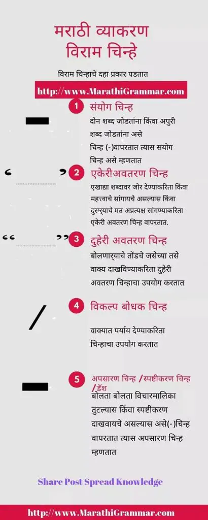 examples of viram chinh in marathi